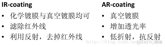 摄像头原理_变焦_10